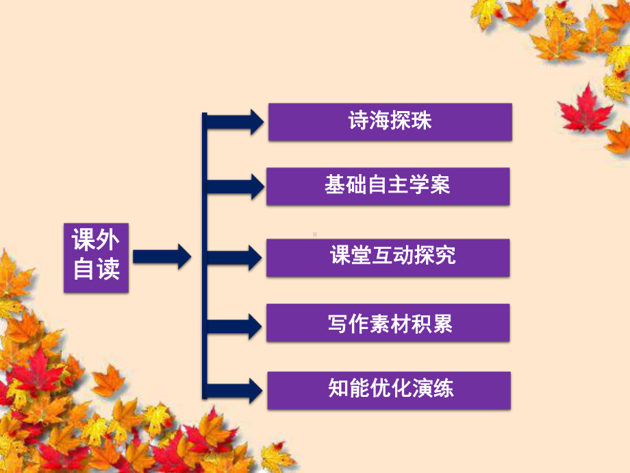 高中语文第4单元课外自读~万寿山大仙留故友五庄观行者窃人参-课件鲁人选修.ppt_第2页