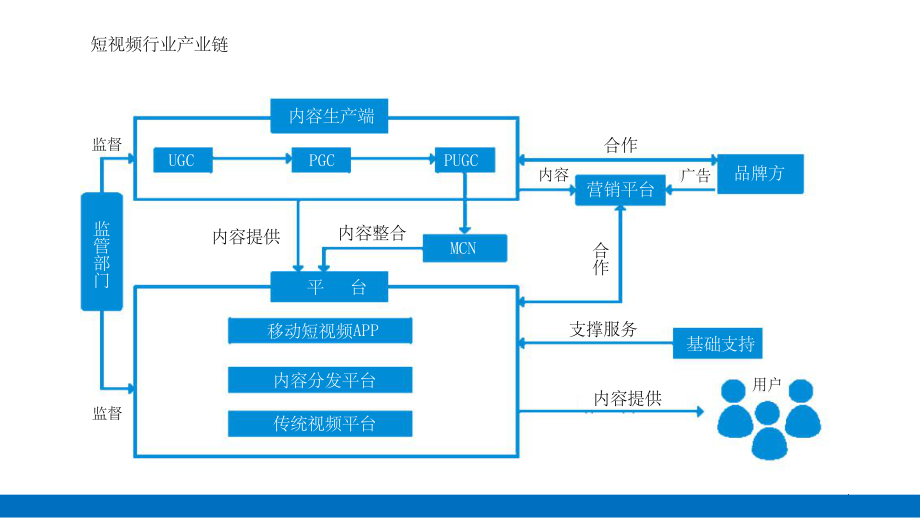 短视频运营ppt课件.ppt_第3页