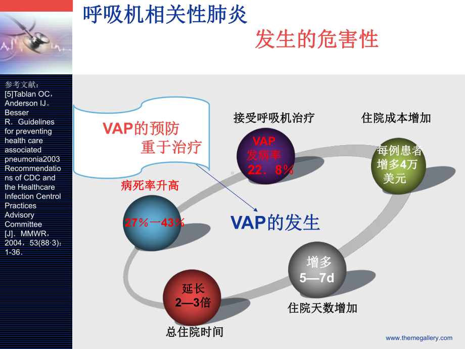 集束化干预-PPT课件.ppt_第3页