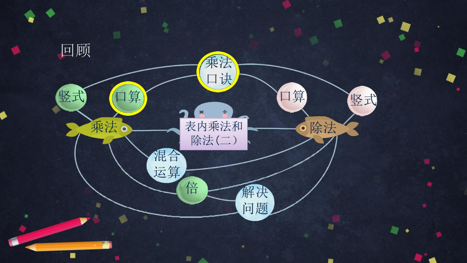 北京版二年级上册《数学》第五单元表内乘法和除法(二)整理与复习(第二课时) ppt课件.pptx_第2页