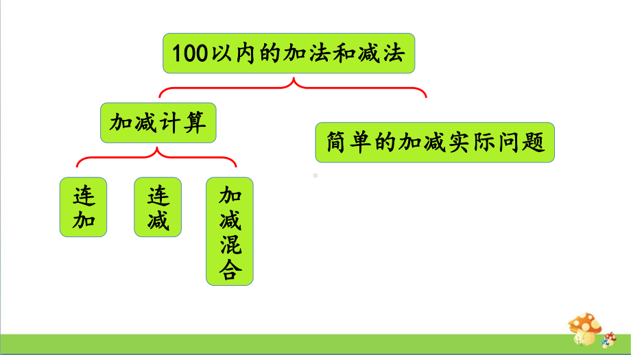 苏教版二年级上数学8.1100以内的加法和减法课件.pptx_第3页