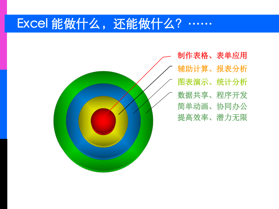 Excel2007教程(教学课件).pptx_第2页