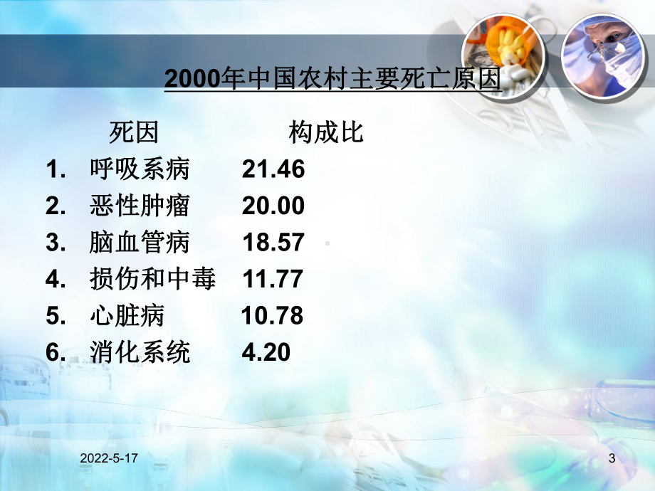 COPD-PPT课件.ppt_第3页