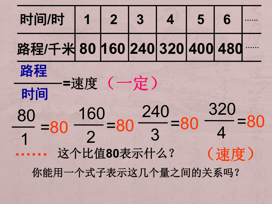 正比例和反比例课件ppt.ppt_第3页