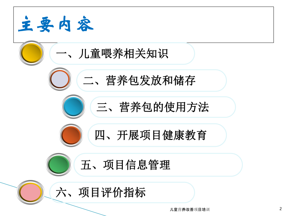 儿童营养改善项目培训课件.ppt_第2页