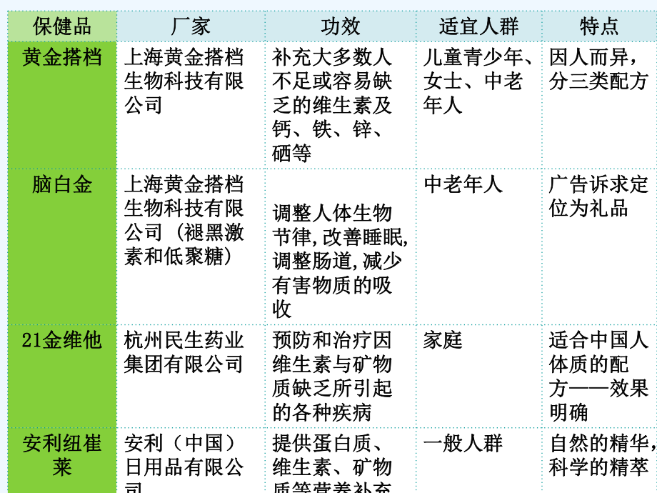 功能性食品学课件.ppt_第2页