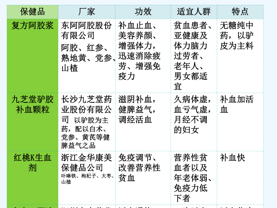 功能性食品学课件.ppt_第3页