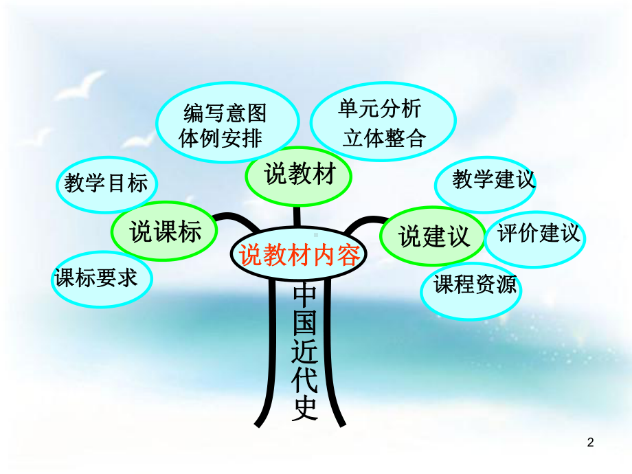 研课标-说教材ppt课件.ppt_第2页