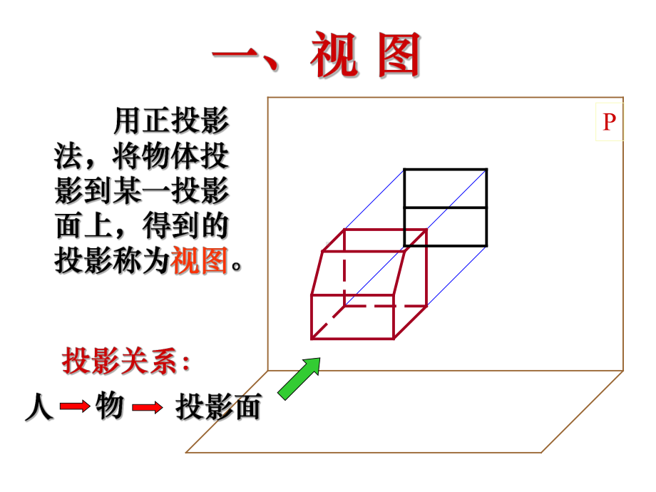 三视图教学课件(同名2271).ppt_第2页