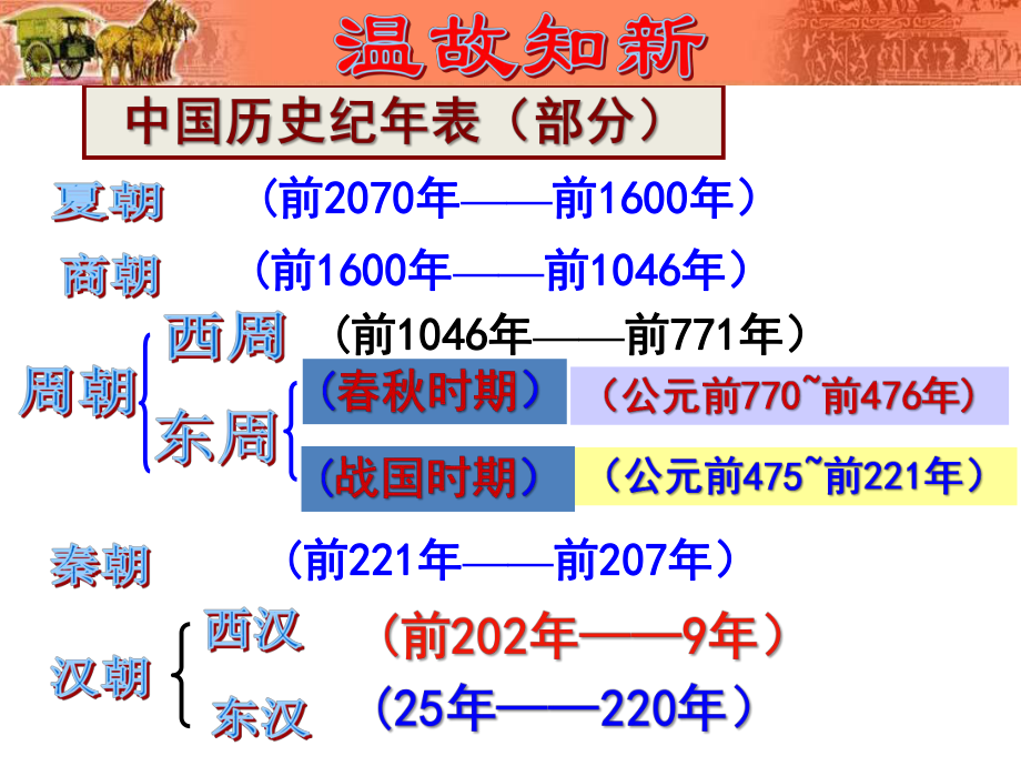 (新)人教版七年级历史上册课件(第16-20课).pptx_第1页