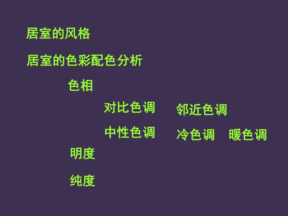 《和谐温馨的生活空间》课件.ppt_第3页