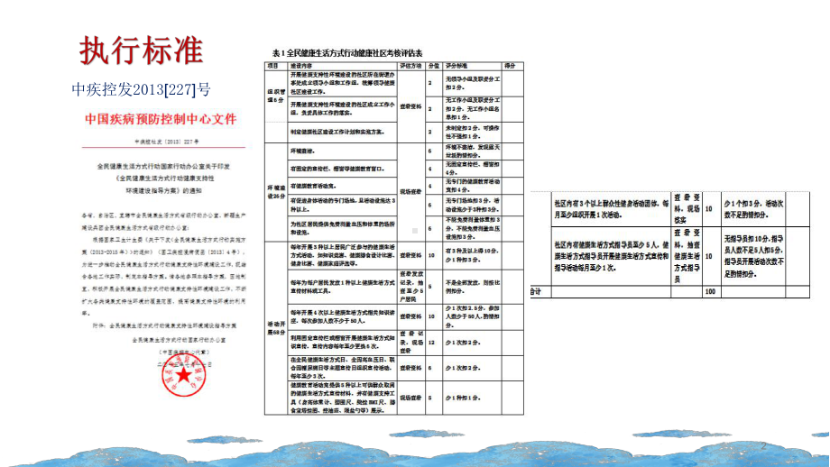 健康支持性环境建设健康社区PPT课件.ppt_第2页