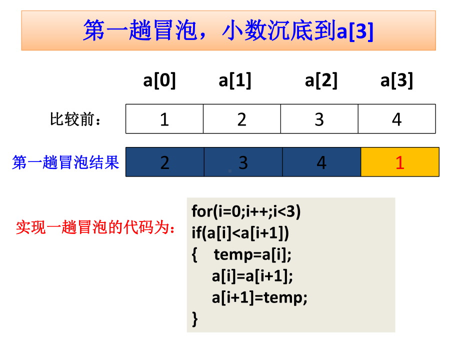 冒泡排序和选择排序的比较专题培训课件.ppt_第3页