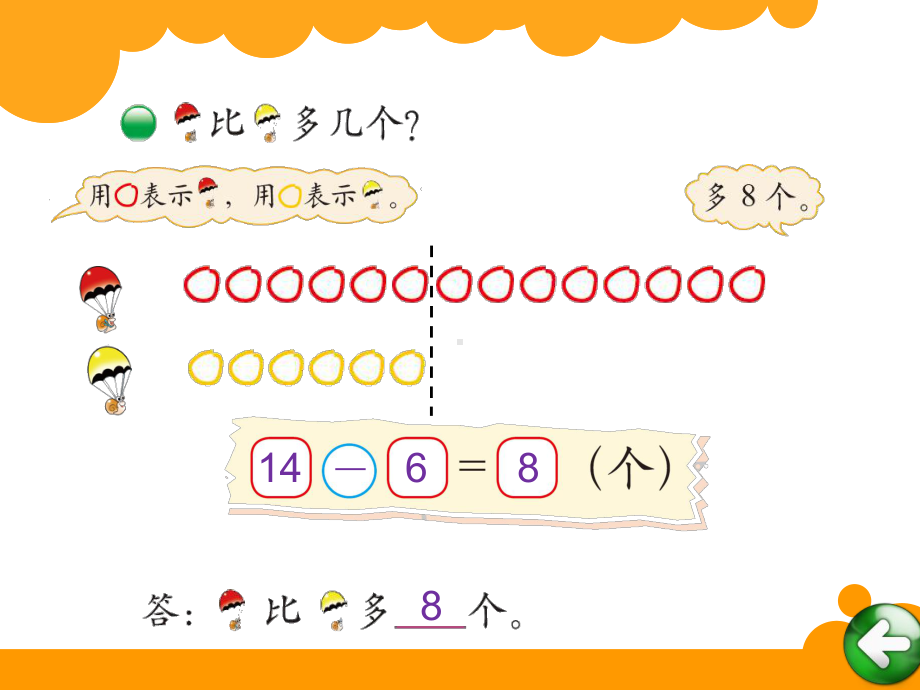 新版一年级数学下册跳伞表演精选教学PPT课件.ppt_第3页