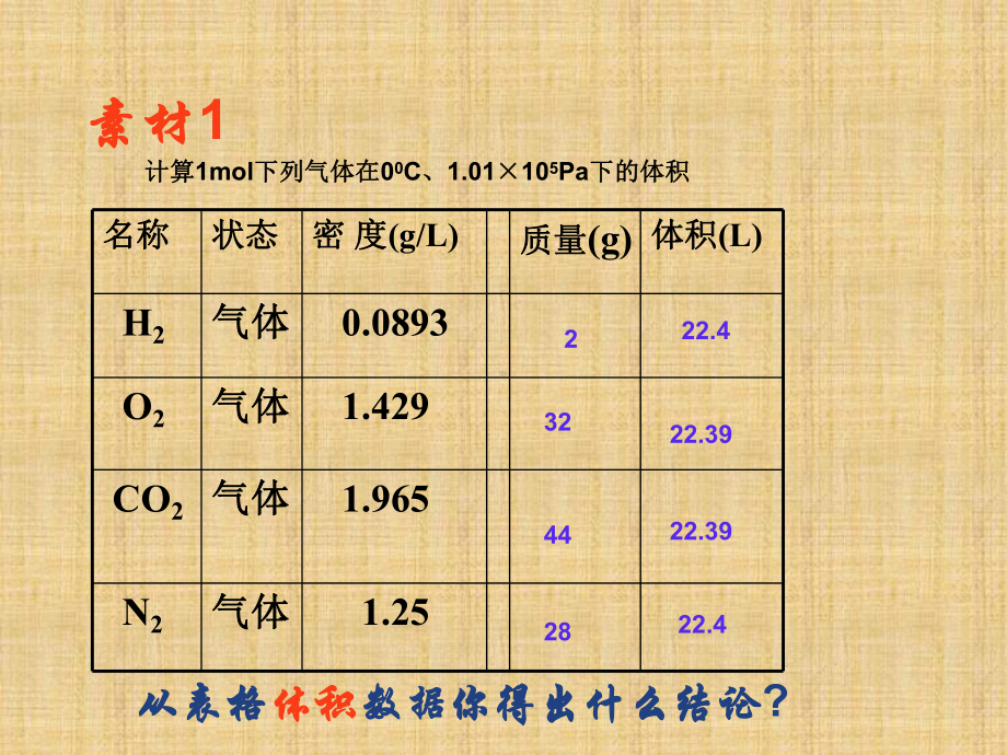 气体摩尔体积-PPT课件.ppt_第3页