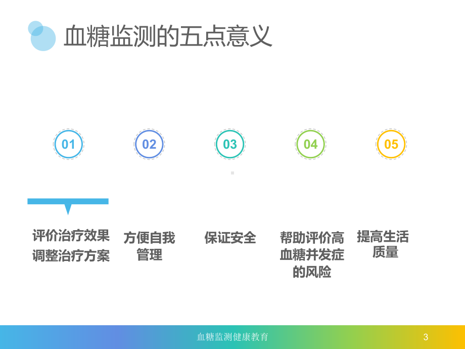 血糖监测健康教育培训课件.ppt_第3页