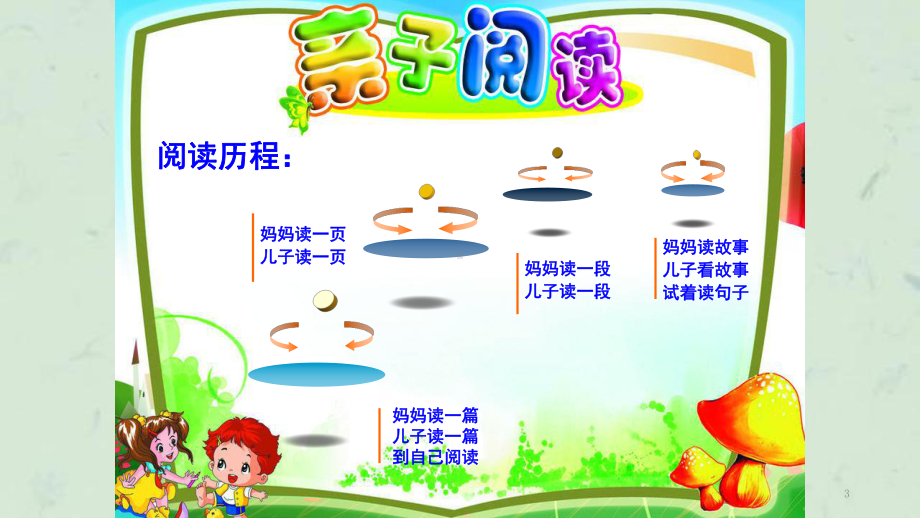 我的阅读分享小学二年级课件.ppt_第3页