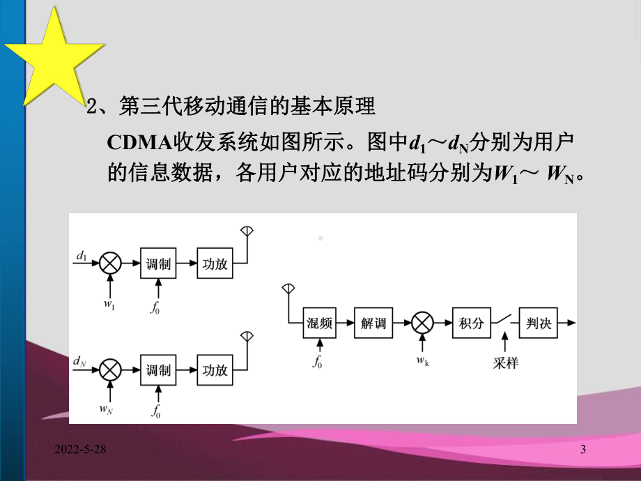 个人通信课件第七章.ppt_第3页