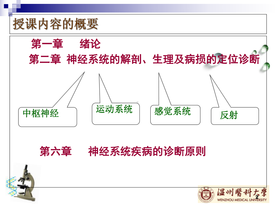 神经病学总论-优质PPT课件.ppt_第2页