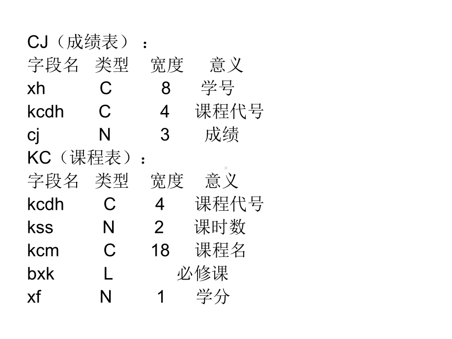 VFP上机练习课件.ppt_第3页