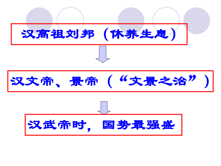 汉武帝时代的大一统格局优选PPT课件.ppt_第3页