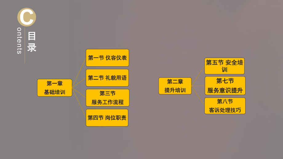 餐饮服务培训教材PPT课件(63页).ppt_第3页