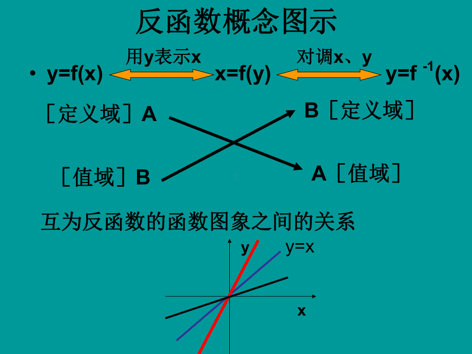 对数函数ppt课件.ppt_第3页