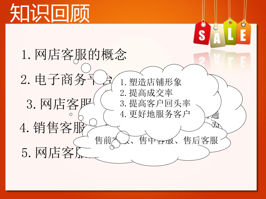 网店客服培训教材经典课件(PPT40页).ppt_第2页