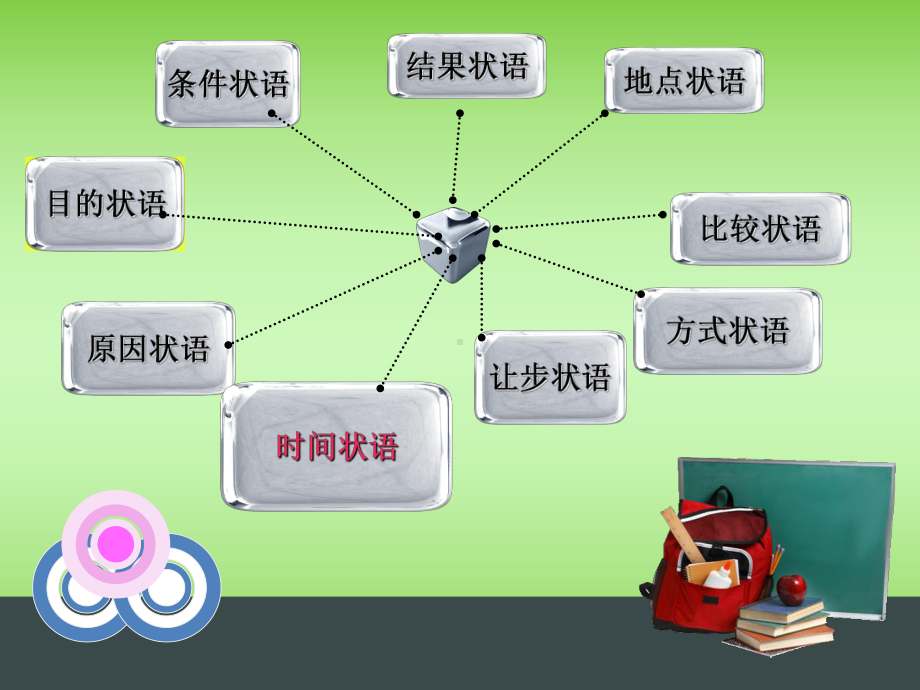 时间状语从句课件.ppt_第3页