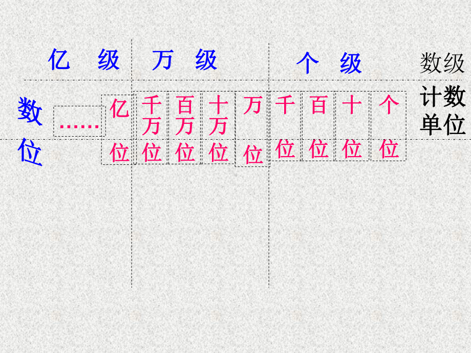 亿以内数的写法课件.ppt_第2页