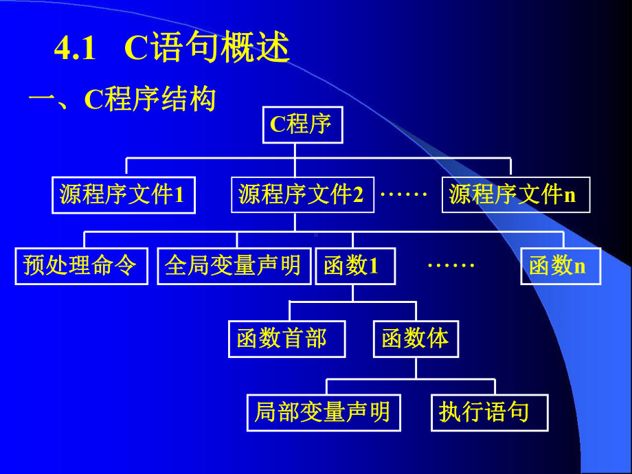 c语言课件(第三版)-第四章.ppt_第2页