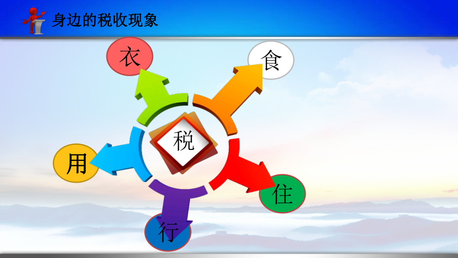 税收基本知识培训课件ppt.ppt_第3页