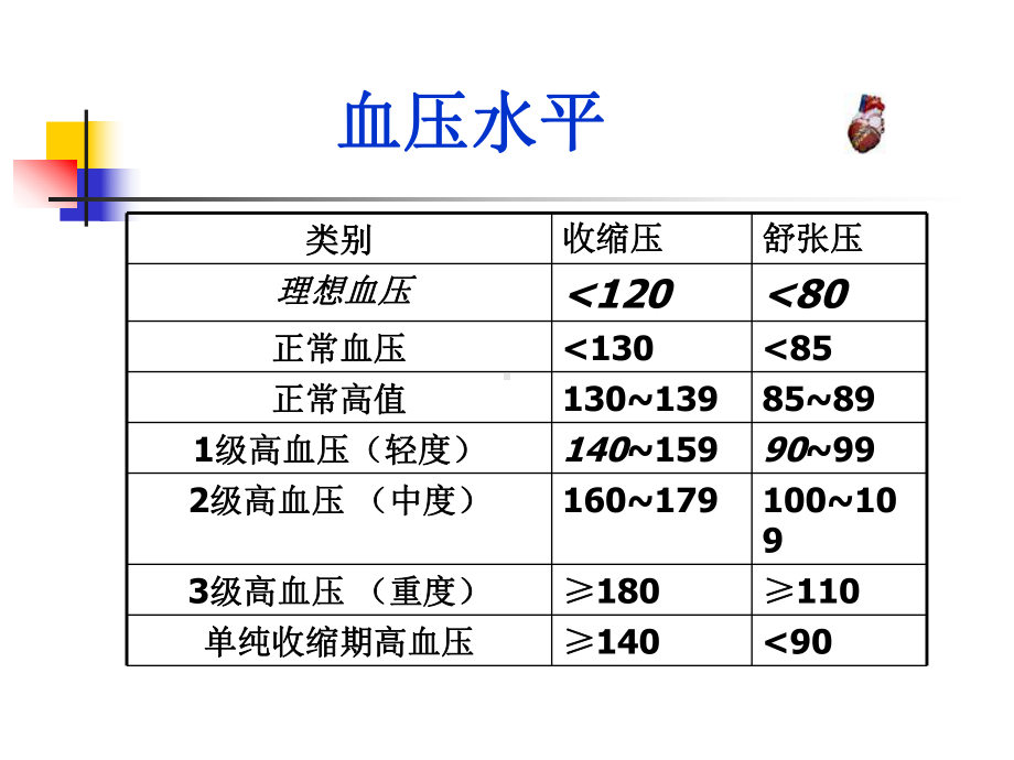 口服降压药常识-PPT课件.ppt_第3页