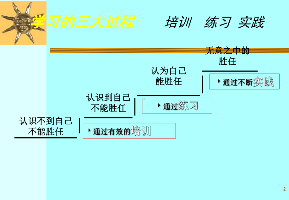 学生干部素质培训PPT课件.ppt_第2页