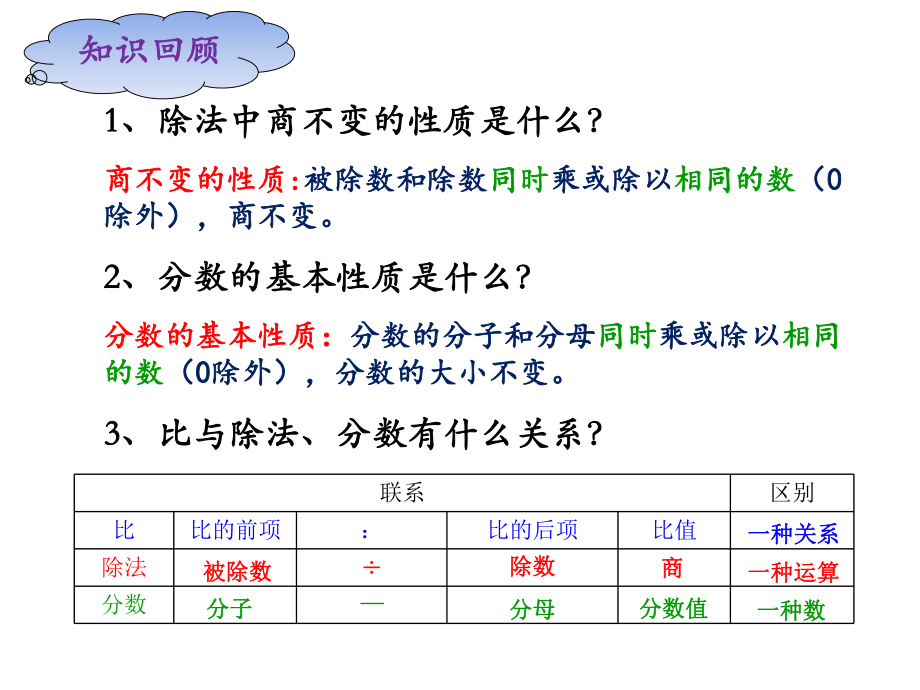 《比的基本性质》优秀课件.ppt_第2页