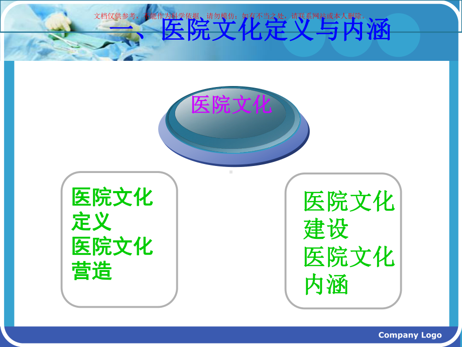 医院文化与服务课件.ppt_第2页