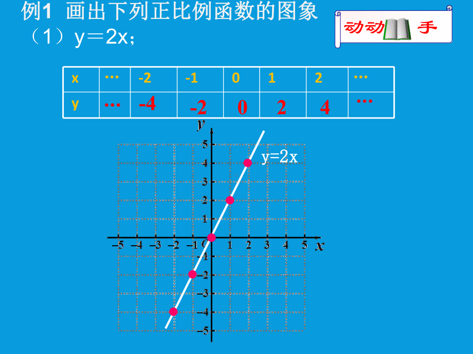 正比例函数的图像公开课课件.ppt_第3页