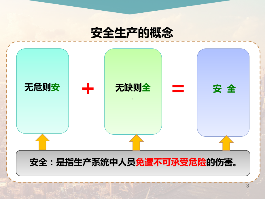 公司级安全教育培训课件.pptx_第3页