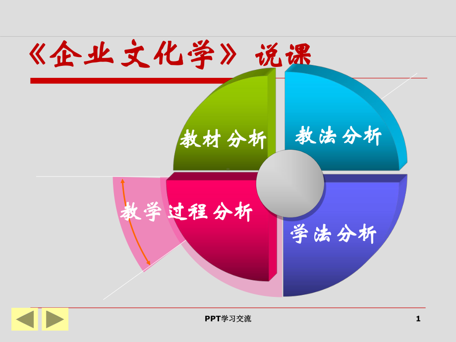 企业文化说课课件.ppt_第1页