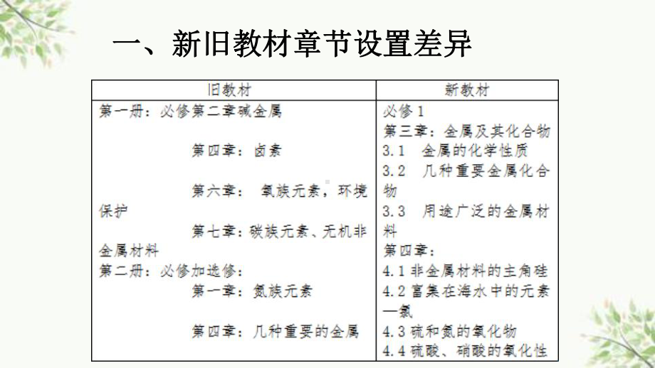 高中化学必修一新旧教材特点比较课件.ppt_第3页