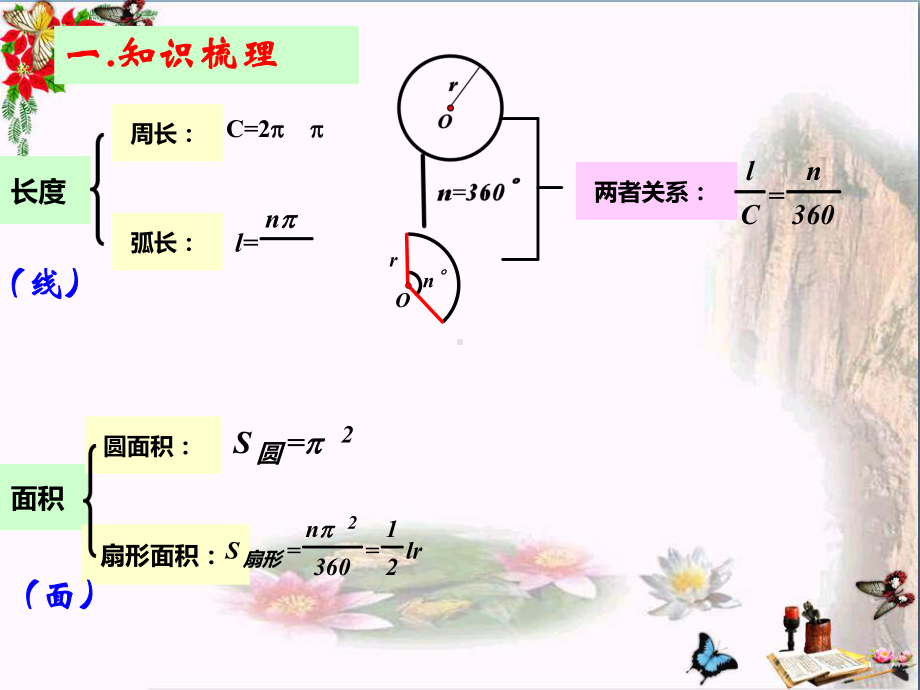 六年级数学上册-第4章-圆和扇形复习课课件-鲁教.ppt_第2页