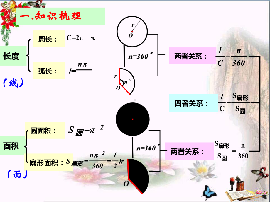 六年级数学上册-第4章-圆和扇形复习课课件-鲁教.ppt_第3页