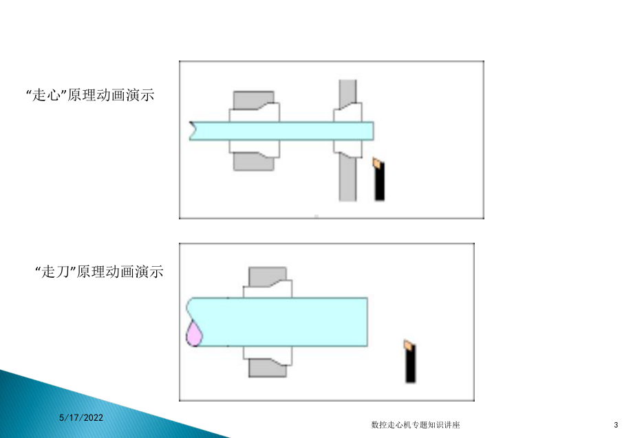 数控走心机专题知识讲座培训课件.ppt_第3页