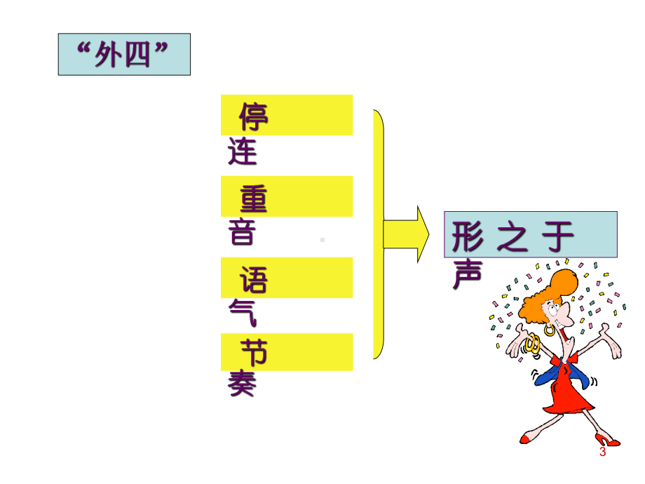 情景再现课件.ppt_第3页