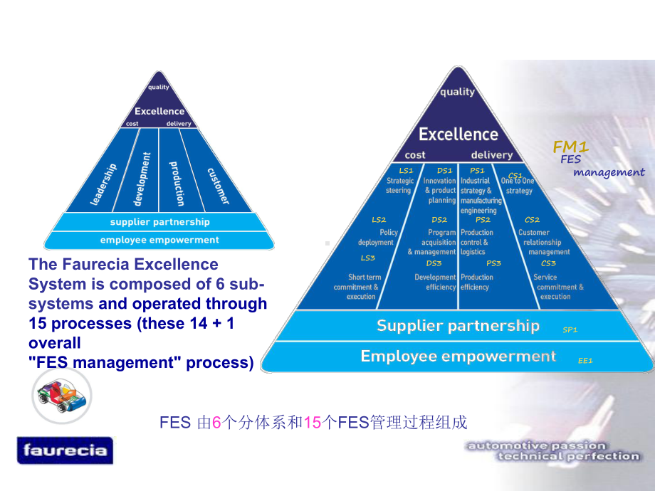 QSE培训课件(PPT-68页).ppt_第3页