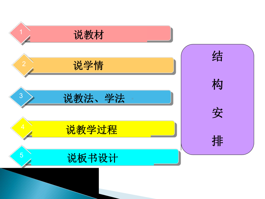 圆的认识说课课件.ppt_第2页