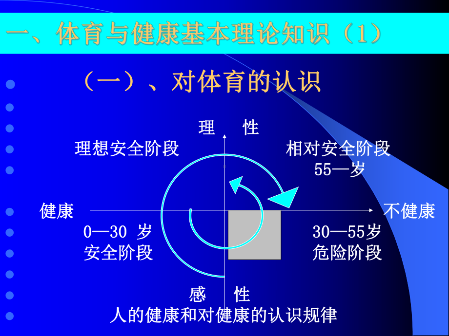 体育与健康理论课-PPT课件.ppt_第3页