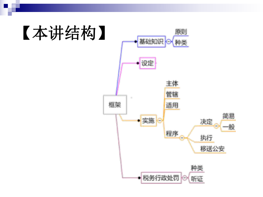 行政处罚法课件.ppt_第2页