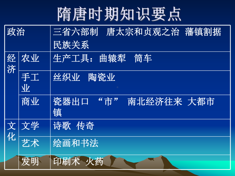 隋唐时期知识要点-PPT课件.ppt_第1页