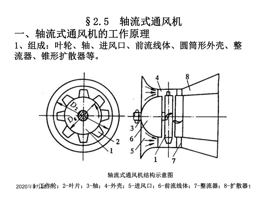 轴流式通风机解析PPT课件.ppt_第1页